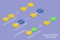 3D Isometric Flat Vector Illustration of Disaccharides Digestion Royalty Free Stock Photo