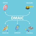 3D Isometric Flat Vector Illustration of DMAIC Concept