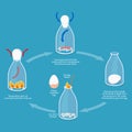 3D Isometric Flat Vector Illustration of Egg In A Bottle Experiment