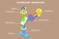 3D Isometric Flat Vector Illustration of Fluorescent Microscope Royalty Free Stock Photo