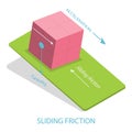 3D Isometric Flat Vector Illustration of Friction. Item 2