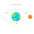 3D Isometric Flat Vector Illustration of Geocentric And Heliocentric Earth Orbit. Item 1