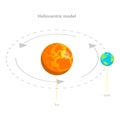 3D Isometric Flat Vector Illustration of Geocentric And Heliocentric Earth Orbit. Item 2