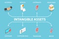 3D Isometric Flat Vector Illustration of Intangible Assets