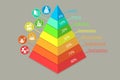3D Isometric Flat Vector Illustration of Learning Pyramid