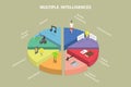 3D Isometric Flat Vector Illustration of Multiple Intelligences