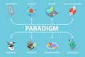 3D Isometric Flat Vector Illustration of Paradigm