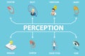 3D Isometric Flat Vector Illustration of Perception Royalty Free Stock Photo