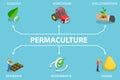 3D Isometric Flat Vector Illustration of Permaculture