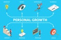 3D Isometric Flat Vector Illustration of Personal Growth Royalty Free Stock Photo