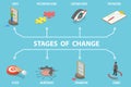 3D Isometric Flat Vector Illustration of Stages Of Change