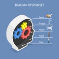 3D Isometric Flat Vector Illustration of Trauma Responses Royalty Free Stock Photo
