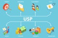 3D Isometric Flat Vector Illustration of USP