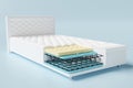 3d layered sheet material mattress with air fabric, coil spring, natural latex, memory foam isolated on blue background. 3d render