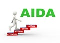 3d man aida word steps