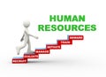 3d man human resources word steps