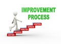 3d man improvement process word steps Royalty Free Stock Photo
