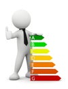 3d man ok with energy class chart Royalty Free Stock Photo