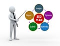 3d man seo plan presentation Royalty Free Stock Photo