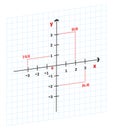 3D Mathematics Cartesian Coordinate System