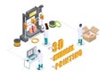 3D medical printing process, vector flat isometric illustration Royalty Free Stock Photo