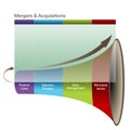 3d Mergers Aquisitions Graph Royalty Free Stock Photo