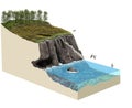 3d model terrain cliff ecosystem