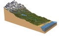 3d model terrain water cycle Royalty Free Stock Photo