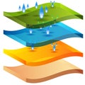 3d Moisture Barrier Chart Royalty Free Stock Photo