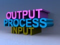 Output process input heading