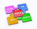 3d pdca arrow flow chart cycle Royalty Free Stock Photo