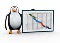 3d penguin with Gantt Chart project management Royalty Free Stock Photo