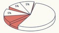 3D Pie Chart Data Visualization Vector Graphic, vector design Generative AI Royalty Free Stock Photo