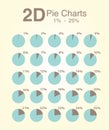 2D Pie Charts 1% -25% infographic diagram vector