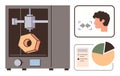 3D Printer Creating Object with Voice Command and Data Analytics Interface Royalty Free Stock Photo