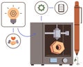 3D Printer Creating Object with Concept Icons Representing Innovation, Collaboration, and Sustainability Royalty Free Stock Photo