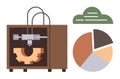 3D Printing Machine with Gear, Pie Chart, and Cloud Technology and Data Analysis Royalty Free Stock Photo