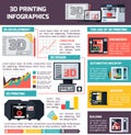 3D Printing Orthogonal Infographics Royalty Free Stock Photo