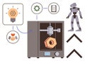 3D Printing Process Flow Highlighting Automation, Idea Generation, and Robotics Integration Royalty Free Stock Photo