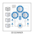 3d printing scanner