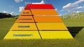 3D render Maslow `s hierarchy of needs