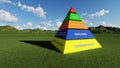 3D render Maslow `s hierarchy of needs Royalty Free Stock Photo