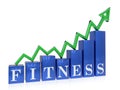 Rising fitness graph