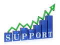 Rising support graph