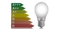 3d rendering energy efficiency rating and a glass bulb