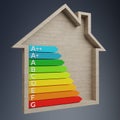 3D rendering energy rating chart in a wooden house