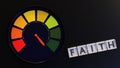 faith measurement level in speedometer