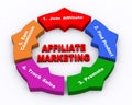 3d rendering of flow chart affiliate marketing Royalty Free Stock Photo