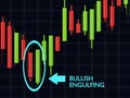 3d rendering of forex candlestick bullish engulfing pattern over