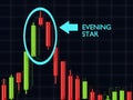 3d rendering of forex candlestick evening star pattern over dark Royalty Free Stock Photo